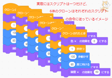 クローンスクリプトのイメージ