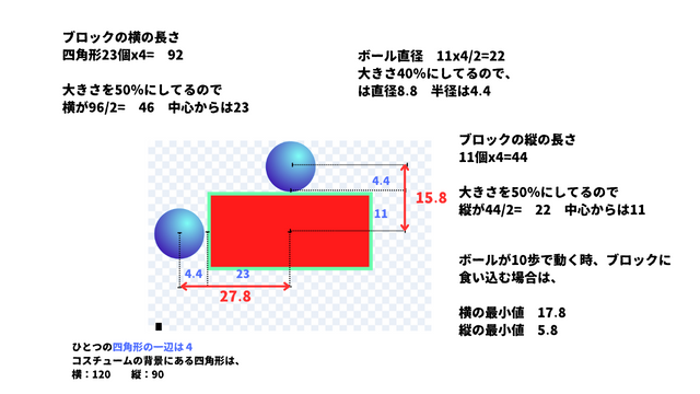 ボールとブロックの距離の説明図